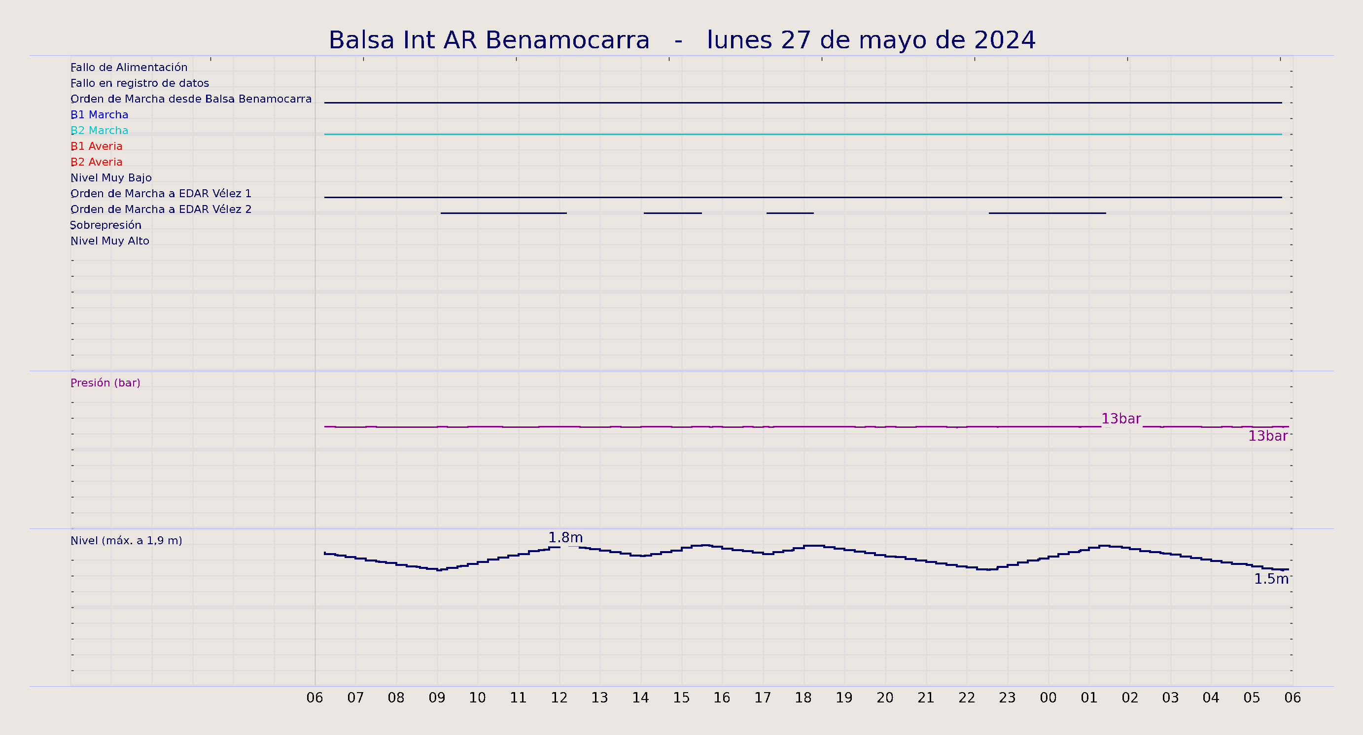 ../../imagenes/vid/2024/Balsa Int AR Benamocarra/2024-05-27 Balsa Int AR Benamocarra.png